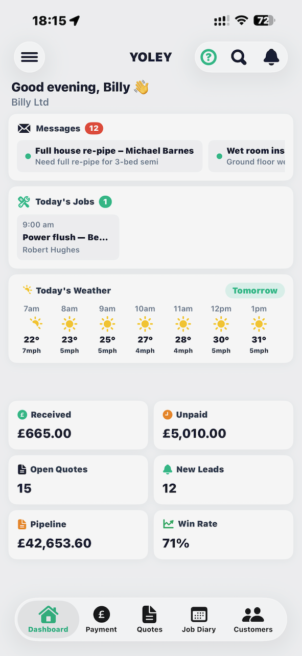 The Yoley app dashboard — messages, today's jobs, weather, money received and unpaid, open quotes and pipeline